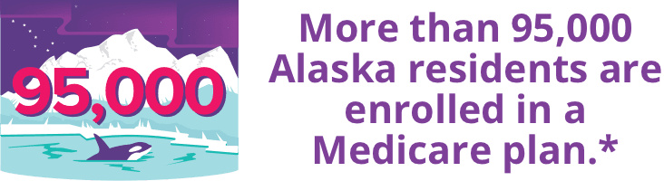 More than 95,000 Alaska residents are enrolled in a Medicare plan.*