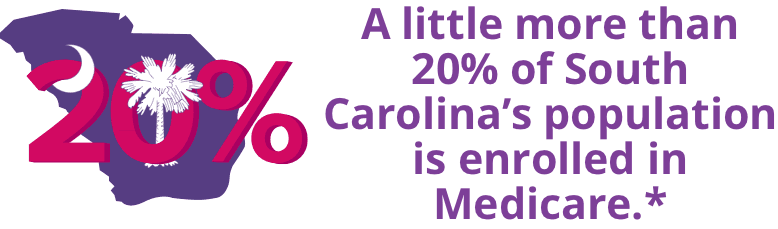 A little more than 20% of South Carolina’s population is enrolled in Medicare.*