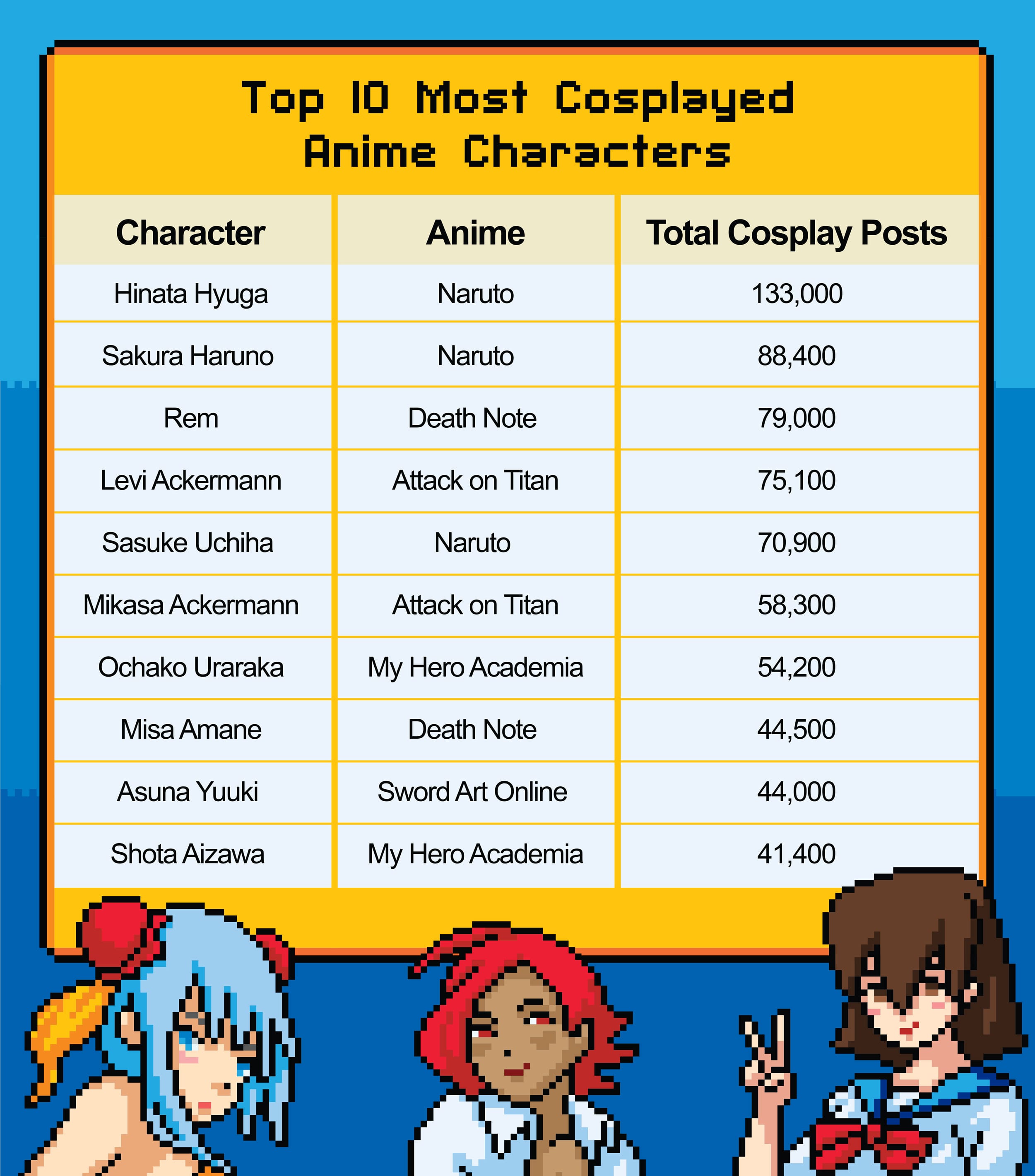 chart of most popular anime characters