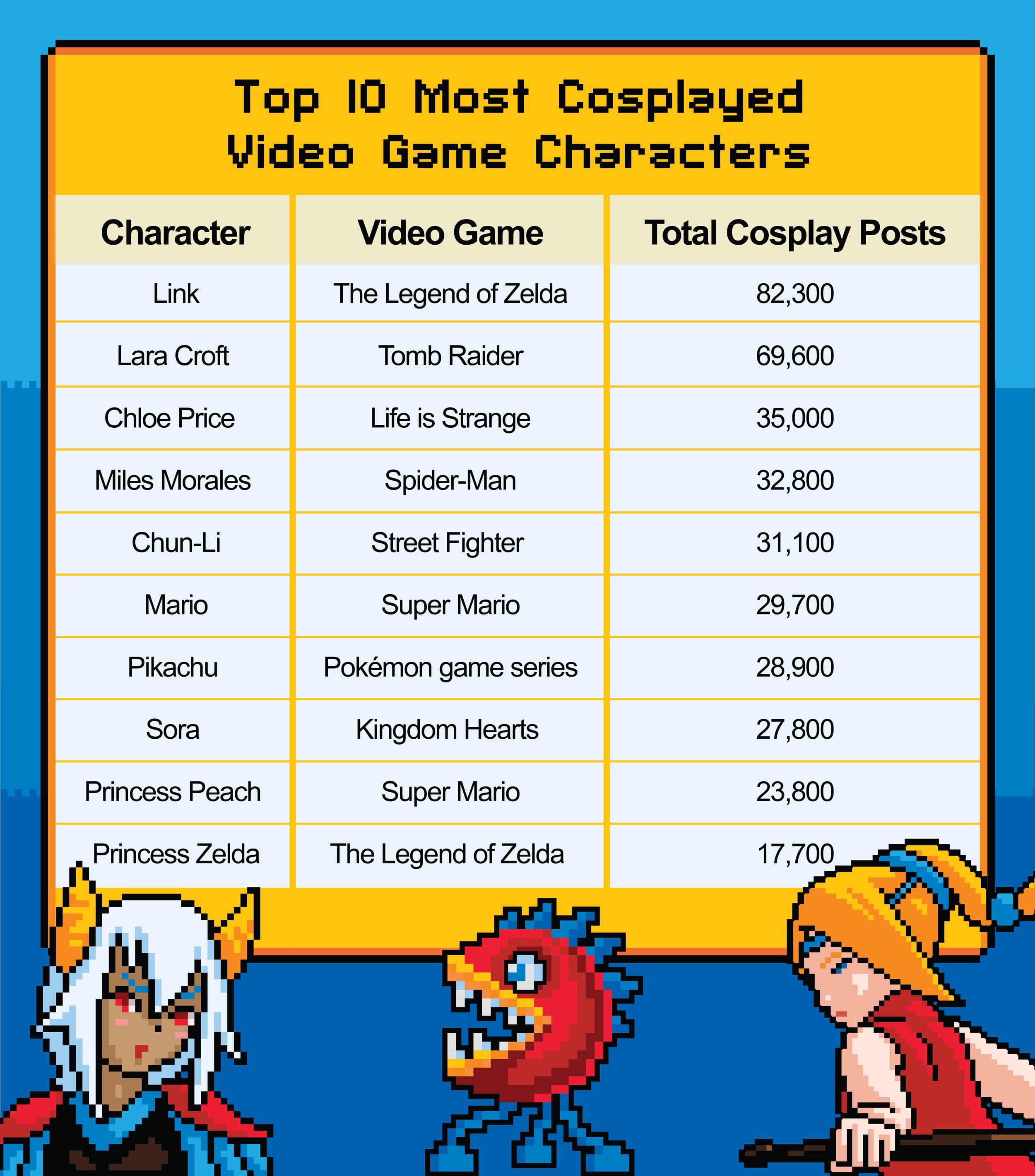 Most Cosplayed Video Game & Anime Characters | AT&T Experts Resource