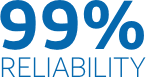 99% Reliability