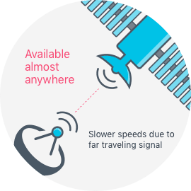 Best rural high speed internet options