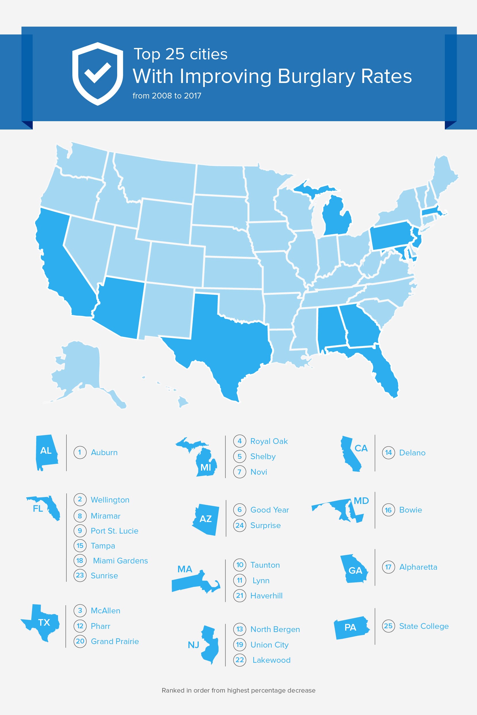 adt security cost per month