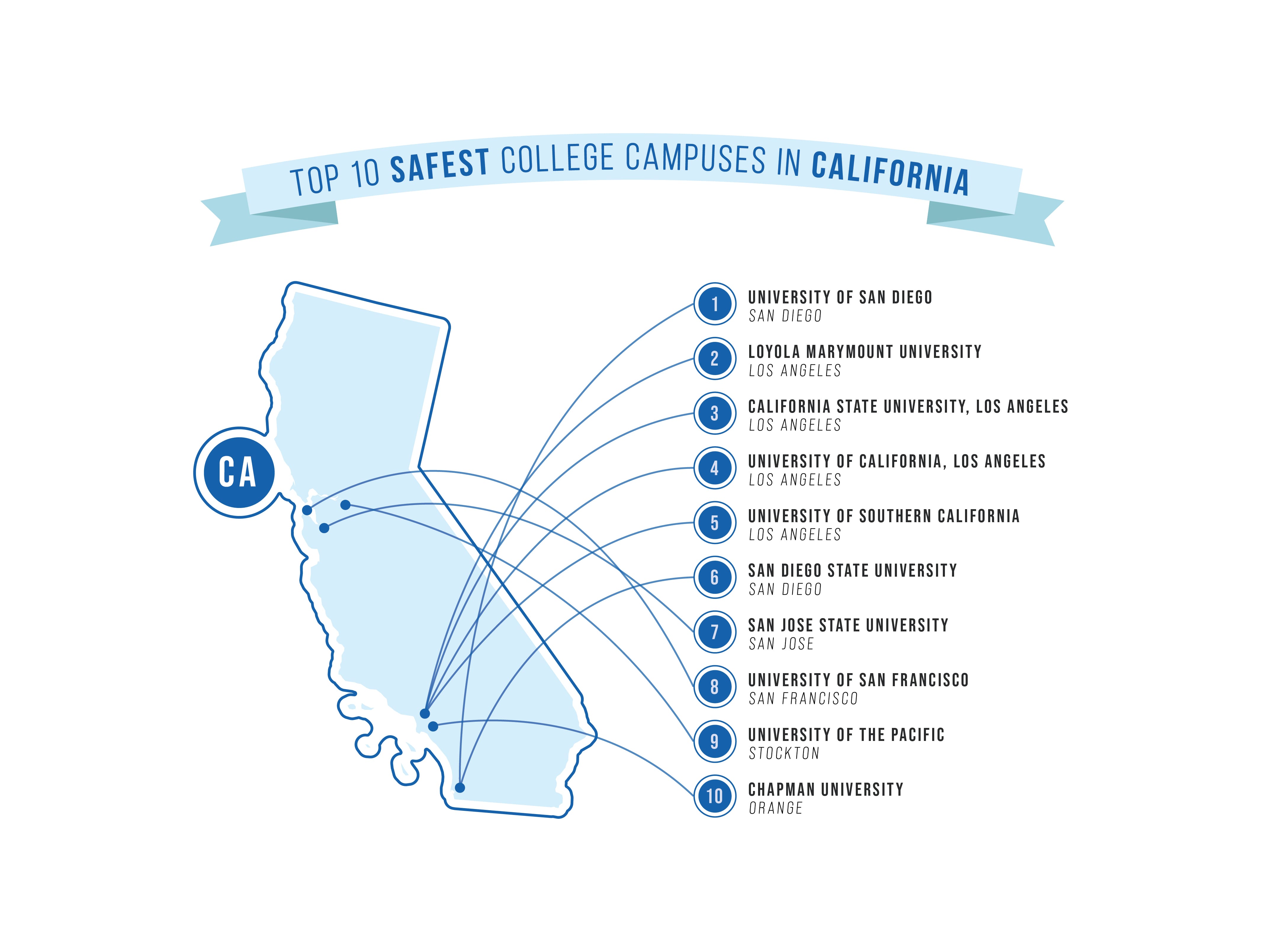 safest college campuses in CA