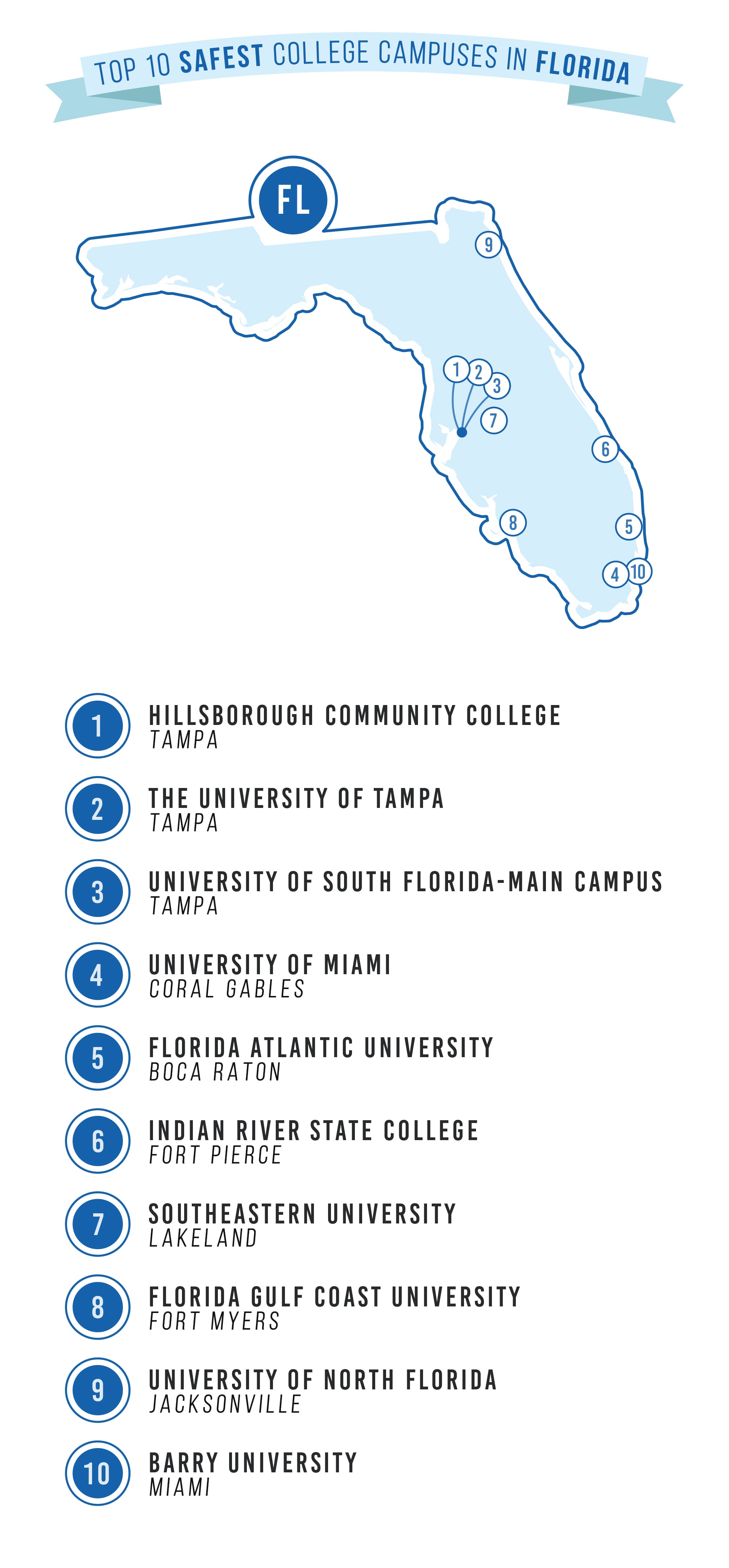 safest college campuses in FL
