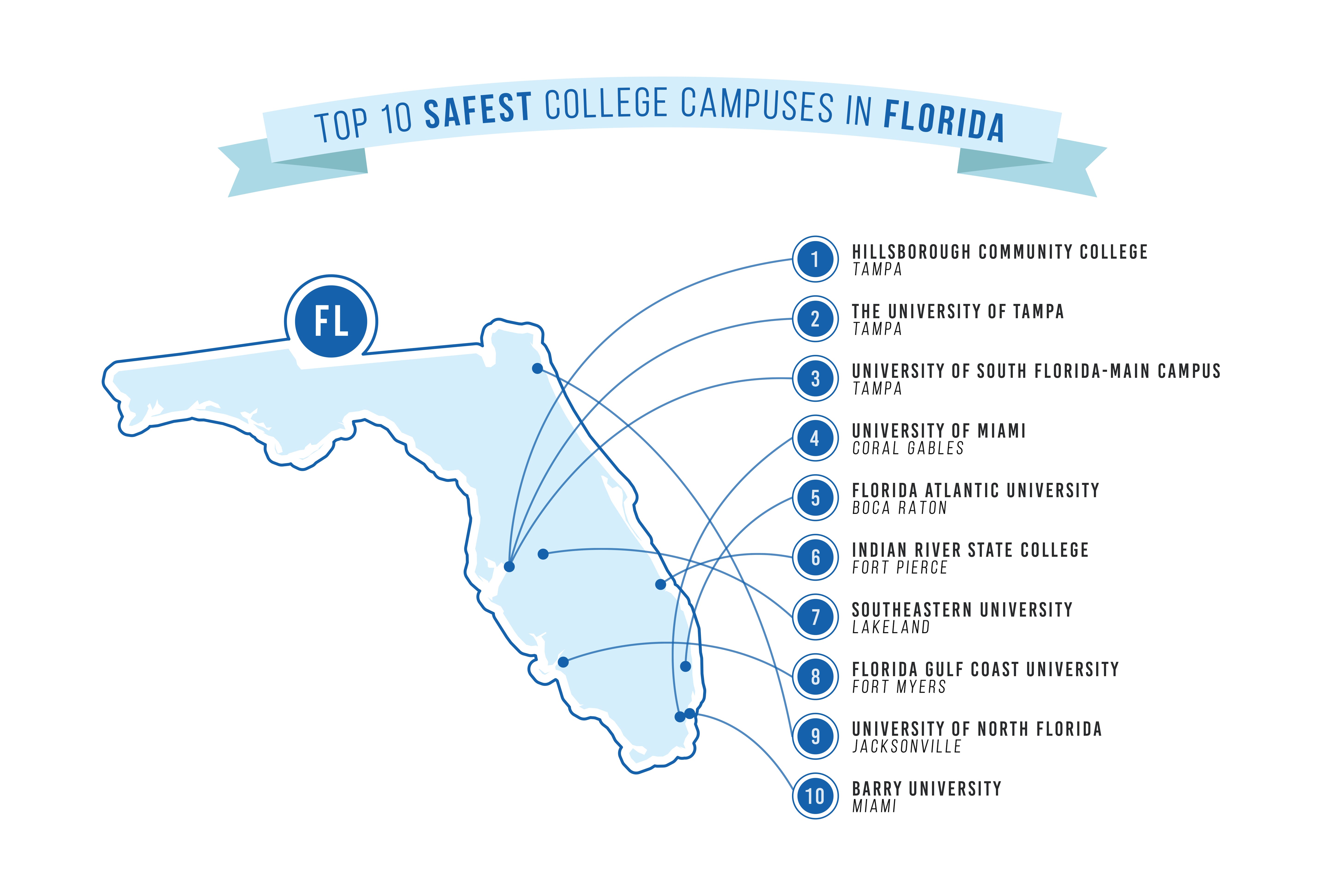 safest college campuses in FL