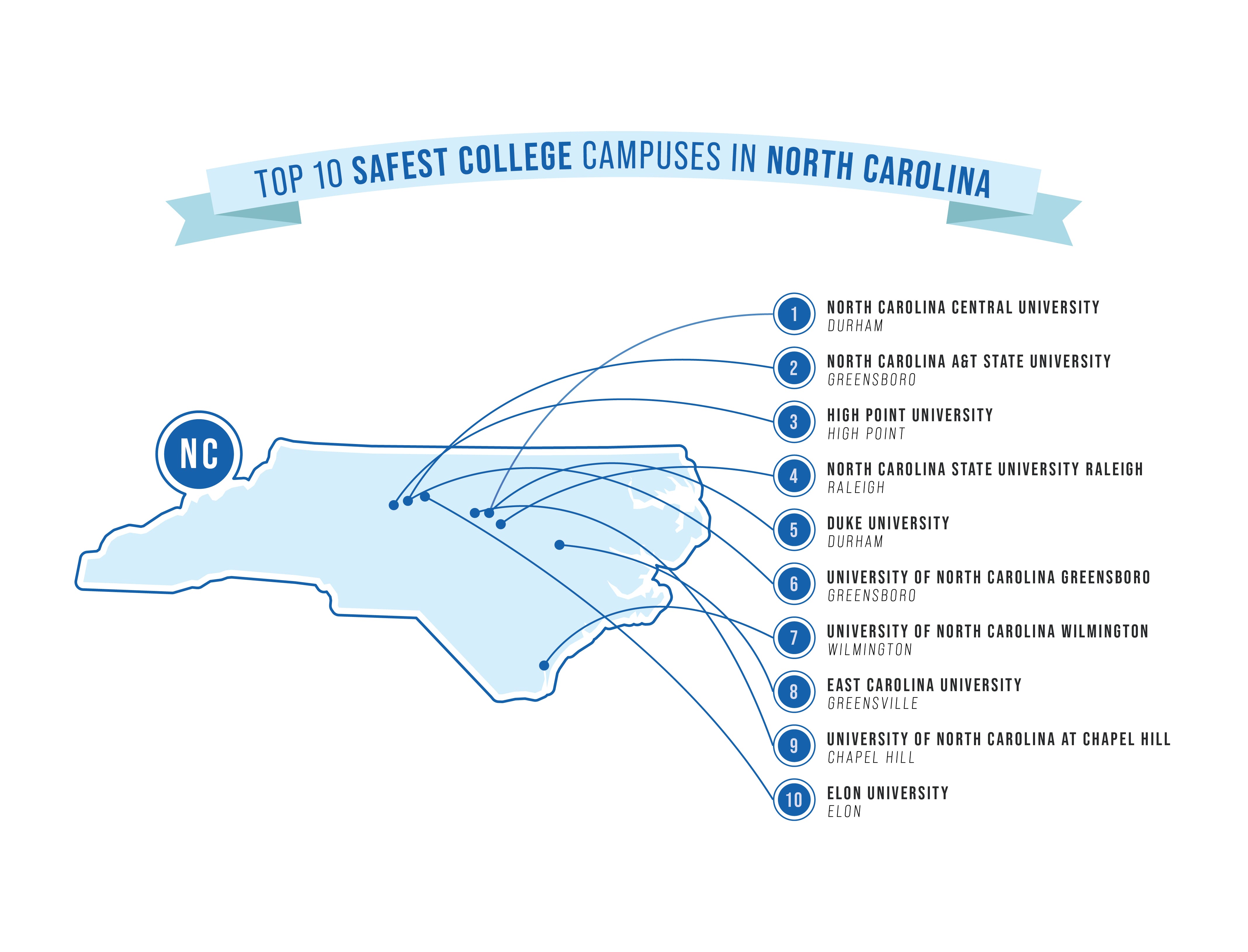 safest college campuses in NC