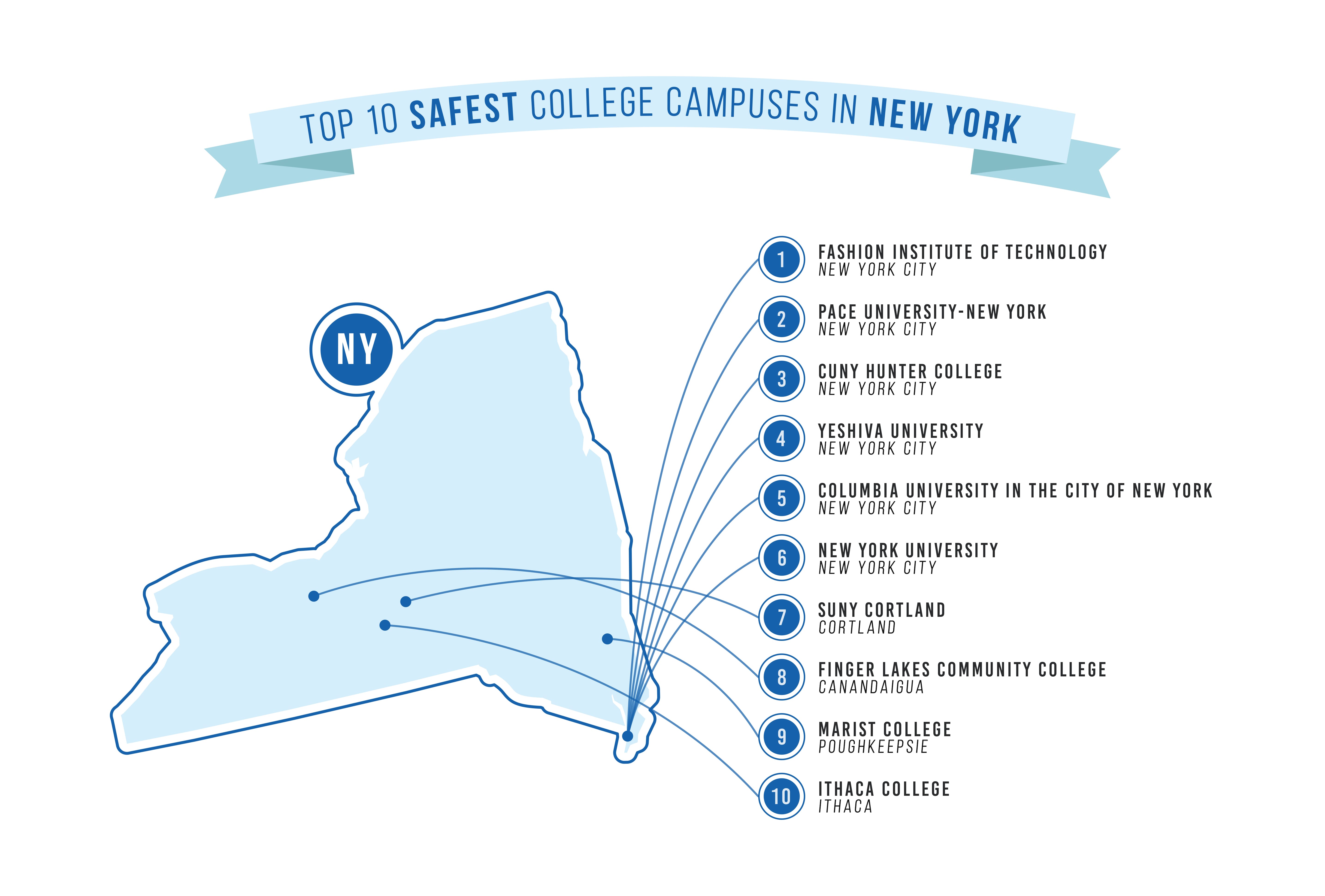 safest college campuses in NY