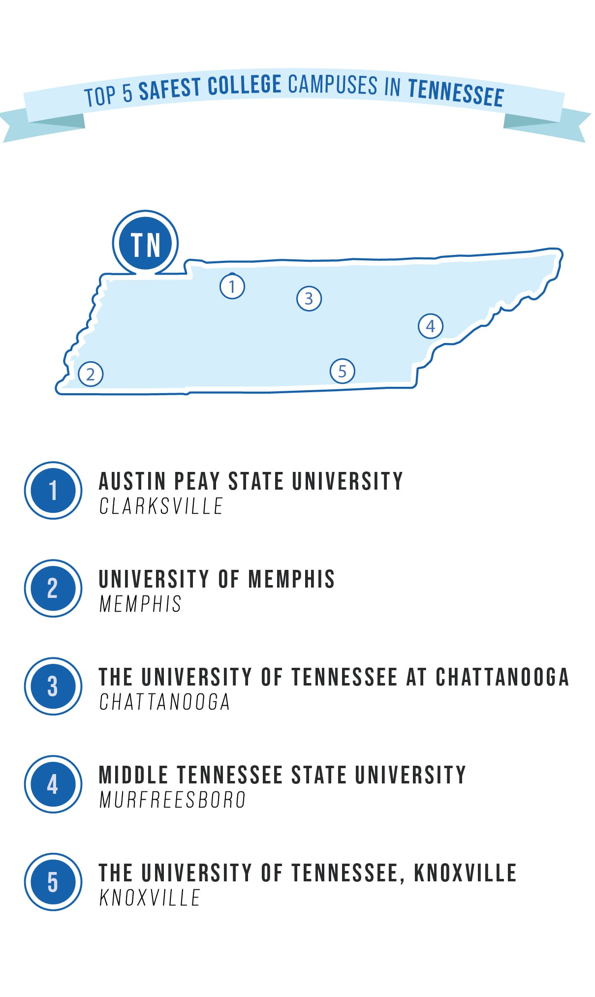 safest college campuses in TN