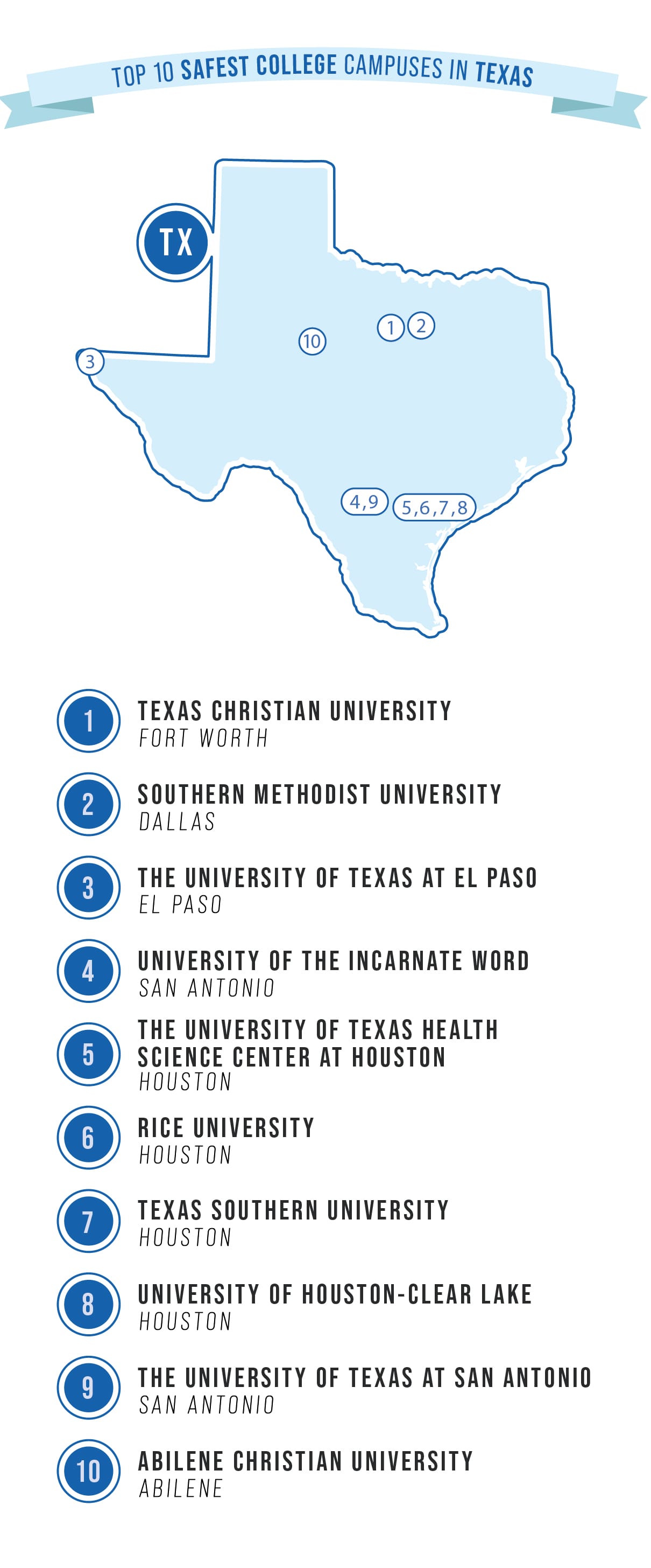 safest college campuses in TX